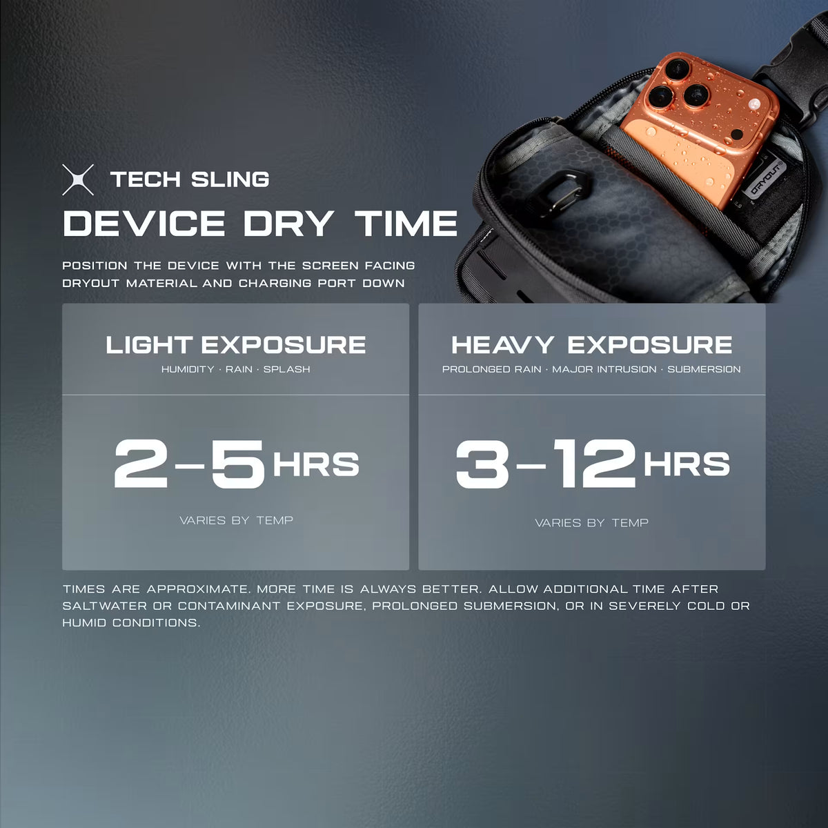 UAG รุ่น DRYOUT® Crossbody Sling – กระเป๋าคาดอก – สี Black